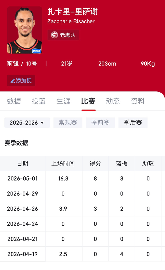 2024年状元里萨谢系列赛仅出战22分钟创历史得分